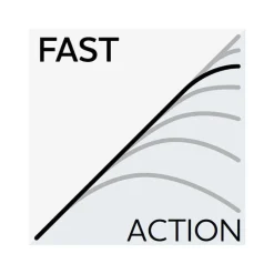 WESTIN Cannes-Canne Spinning W6 Finesse T&C 2nd 2.16m, 5-15g