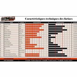 TEOS Appâts / Amorces-Farine pour la pêche au coup active baits pv1 1kg