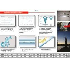 ASSO Tresses, Nylons, Fluorocarbones|Découverte Pêche En Mer-Fil fluorocarbone flashmer invisible clear 30m