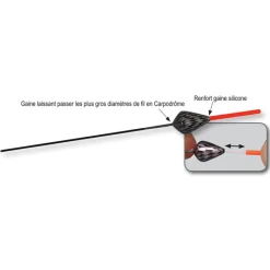 FUN FISHING Flotteurs-Flotteur fil intérieur k3 pro