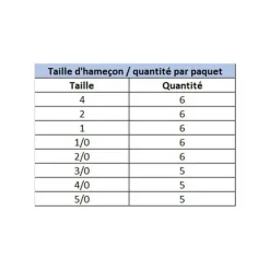 GAMAKATSU Hameçons Et Montages-Hameçon texan carnassier worm offset ewg