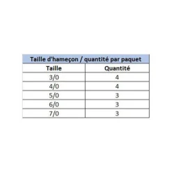 GAMAKATSU Hameçons Et Montages-Hameçon Texan Super Line Spring Lock