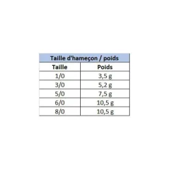 OWNER Hameçons Et Montages-Hameçon Texan Flashy Swimmer Twlock Colorado (x2)