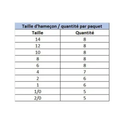 OWNER Hameçons Et Montages-Hameçons Triples ST 36 BC