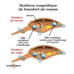 SAKURA Leurres-Leurre Dur Crankbait Micron Crank DR 4cm, 6.5g