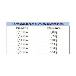 EVOK Packs Et Ensembles-Pack Canne Aerian 67ms 2.01m, 5-25g + Moulinet Aerian 2500fd + Tresse