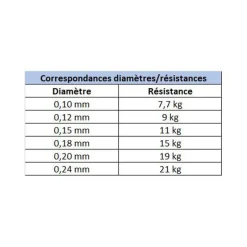EVOK Packs Et Ensembles-Pack Canne Prediction 1.83m, 5-25g + Moulinet Prediction 2500Fd + Tresse + Fluorocarbone