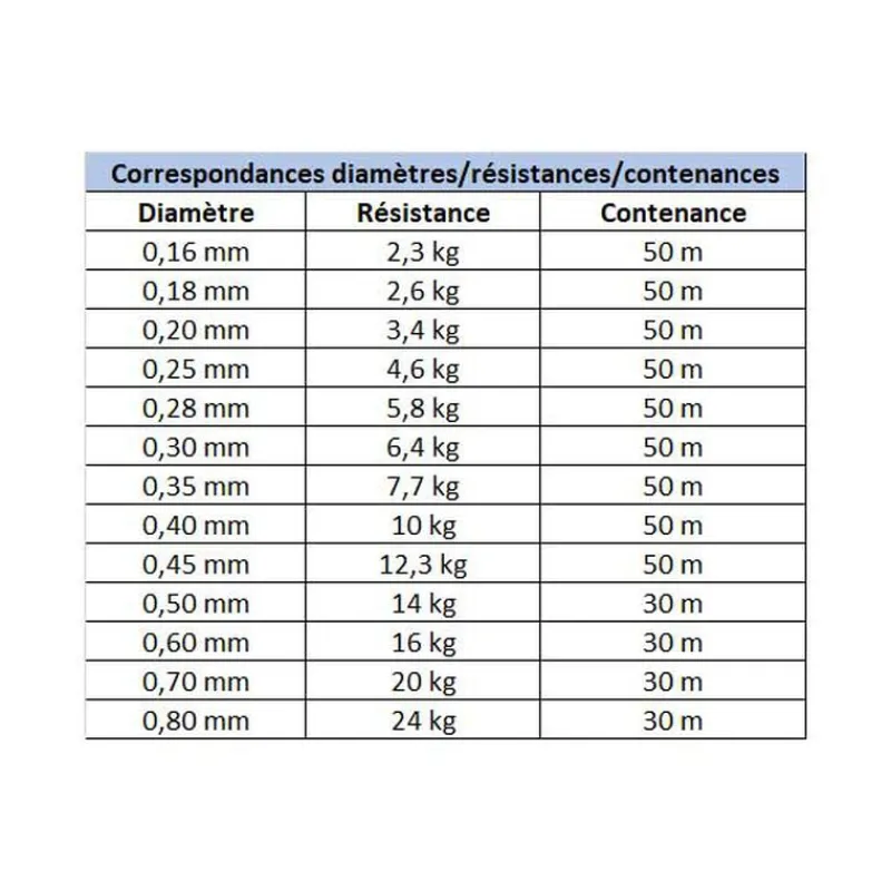 PACIFIC PECHE Packs Et Ensembles-Pack Montage Stingers Vertical M (leurres 12,5 -15 cm)