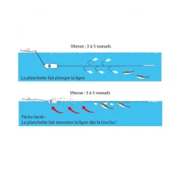 FLASHMER Leurres-Planchette japonaise mer 18 cm