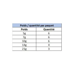 SPRO Hameçons Et Montages-Plomb carnassier bottom jig