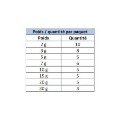 DELALANDE Montages / Hameçons|Carnassier Au Posé-Plombs Olive Longue