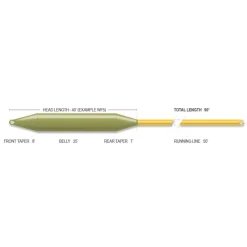 AIRFLO Soie-Soie flottante Forge Floating Fly Line