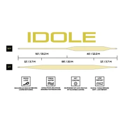 JMC Soie-Soie Intermédiaire Idole Clear WF 27m