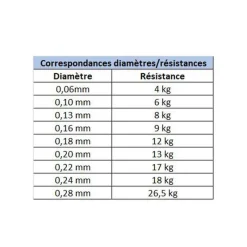 DAIWA Tresses, Nylons, Fluorocarbones|Tresses, Nylons, Fluorocarbones-Tresse J-Braid x8 Chartreuse 150m
