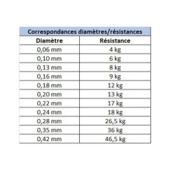 DAIWA Tresses, Nylons, Fluorocarbones|Tresses, Nylons, Fluorocarbones-Tresse J-Braid x8 Dark Green 300m