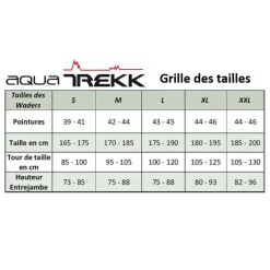 AQUATREKK Waders|Wading-Waders Neoprene (avec chaussons + guêtres intégrées)